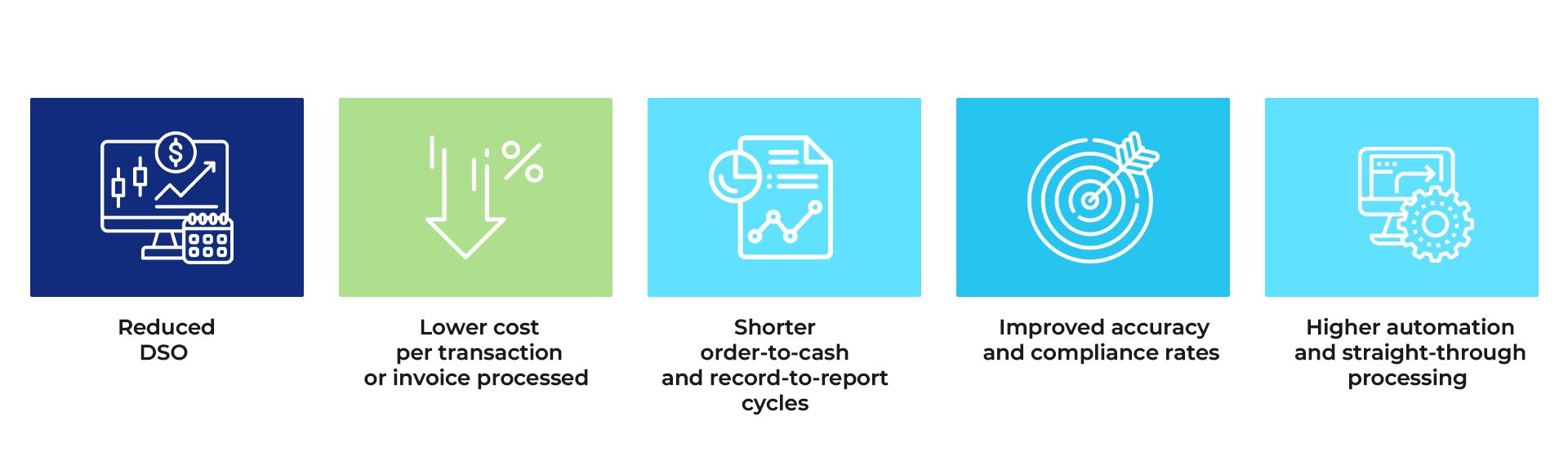 What the Shift Toward Outcome-Based Models Means