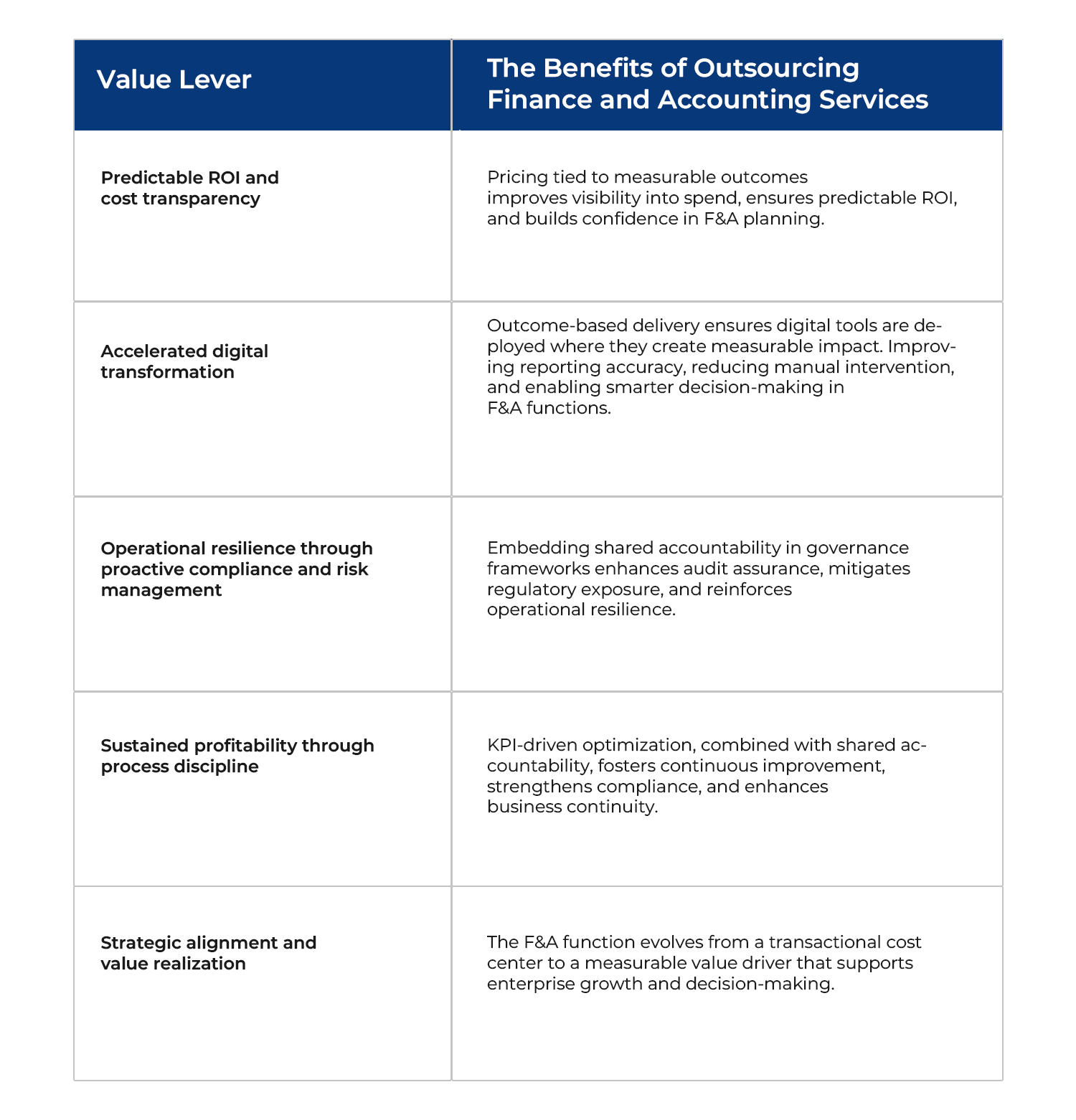 How Outcome-Based Models Create Value for Enterprises