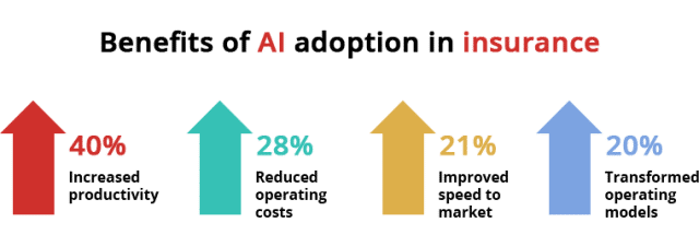 Benefits-of-AI-adoption-in-insurance-ISW-640x225